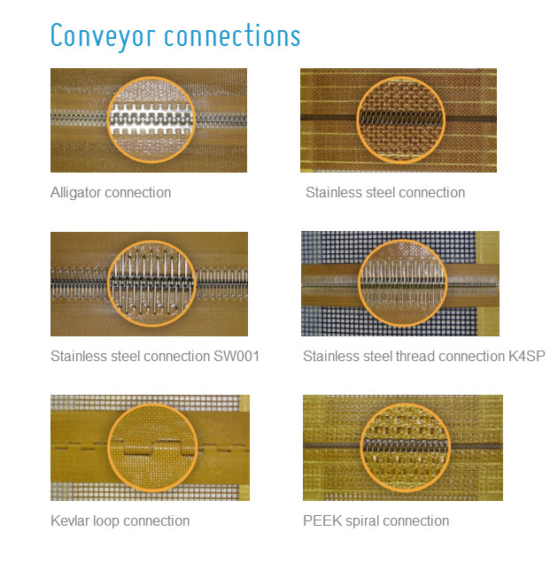 Custom connection and binding for PTFE Conveyor Belt